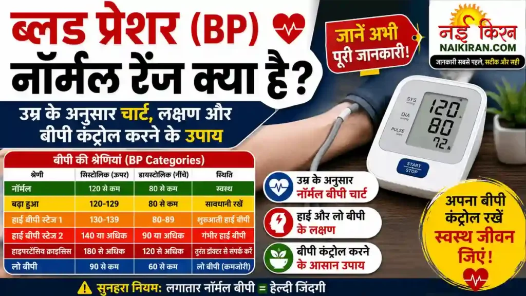 normal bp kitna hai